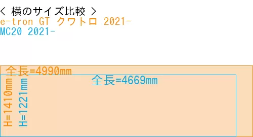 #e-tron GT クワトロ 2021- + MC20 2021-